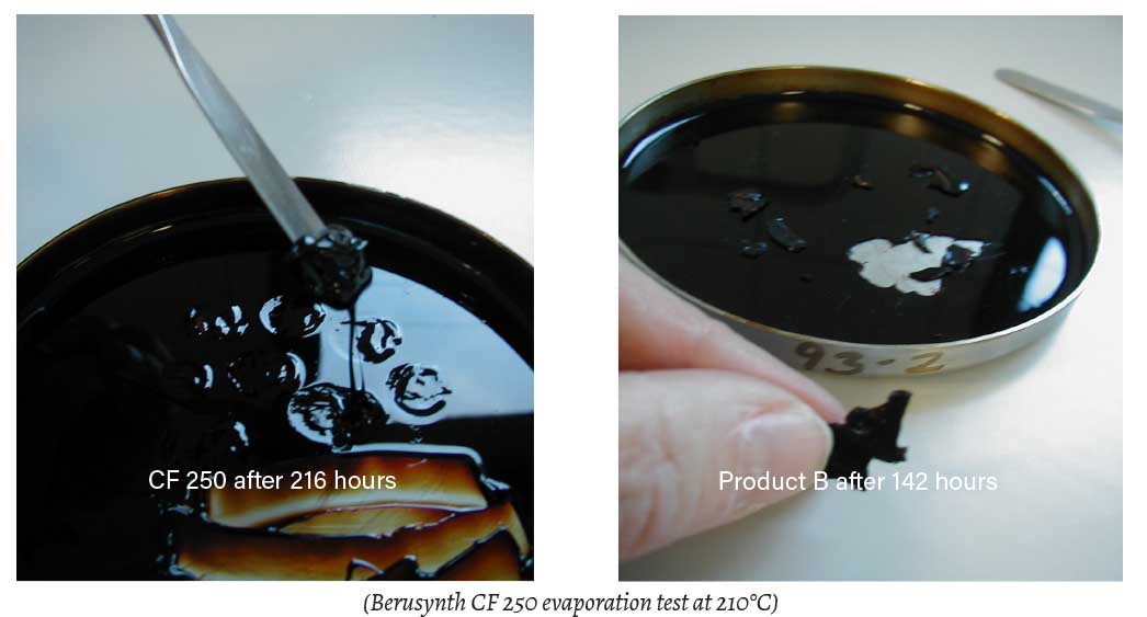 study performance of lubricants at high temperature